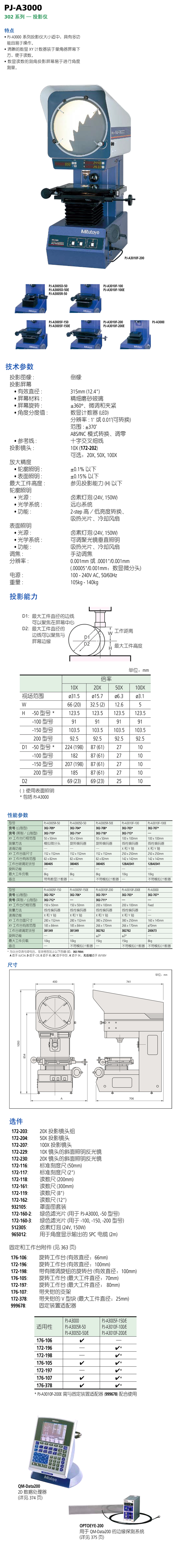 302系列倒立倒像 光学投影仪 PJ-A3005D-50详情.jpg